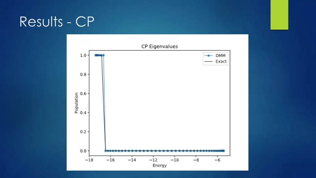 results cp