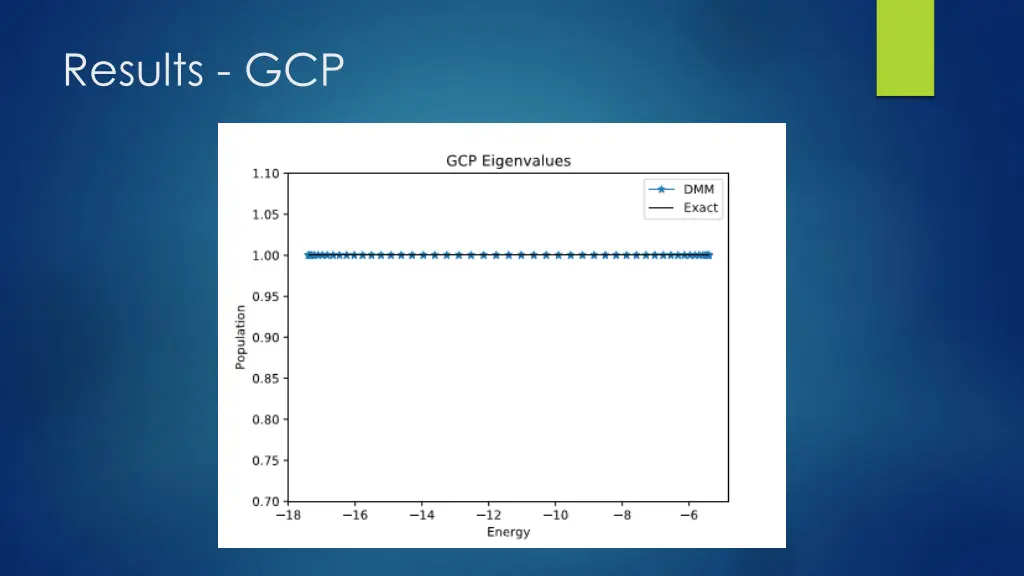 results gcp