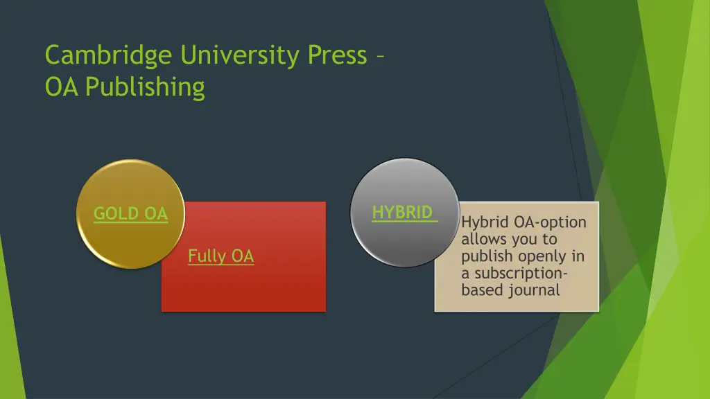 cambridge university press oa publishing