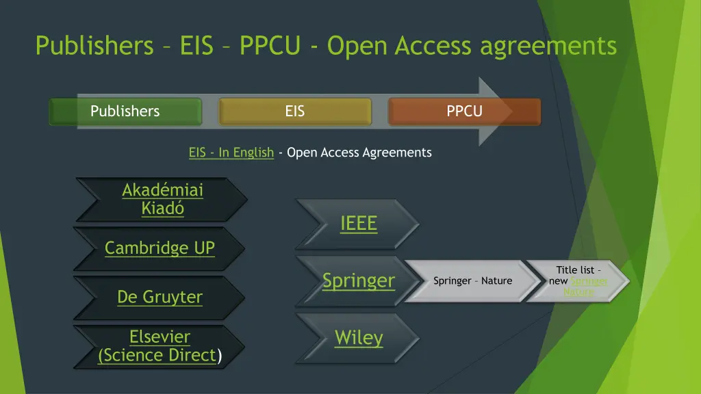 publishers eis ppcu open access agreements