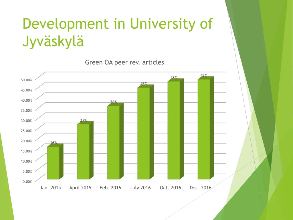 development in university of jyv skyl 1