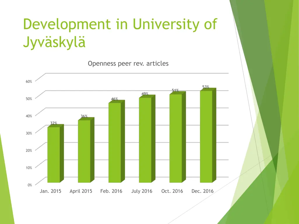 development in university of jyv skyl