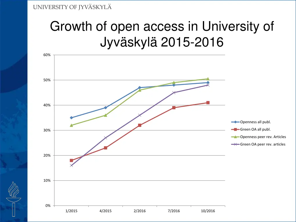 university of jyv skyl 19