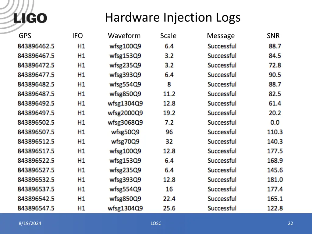 hardware injection logs