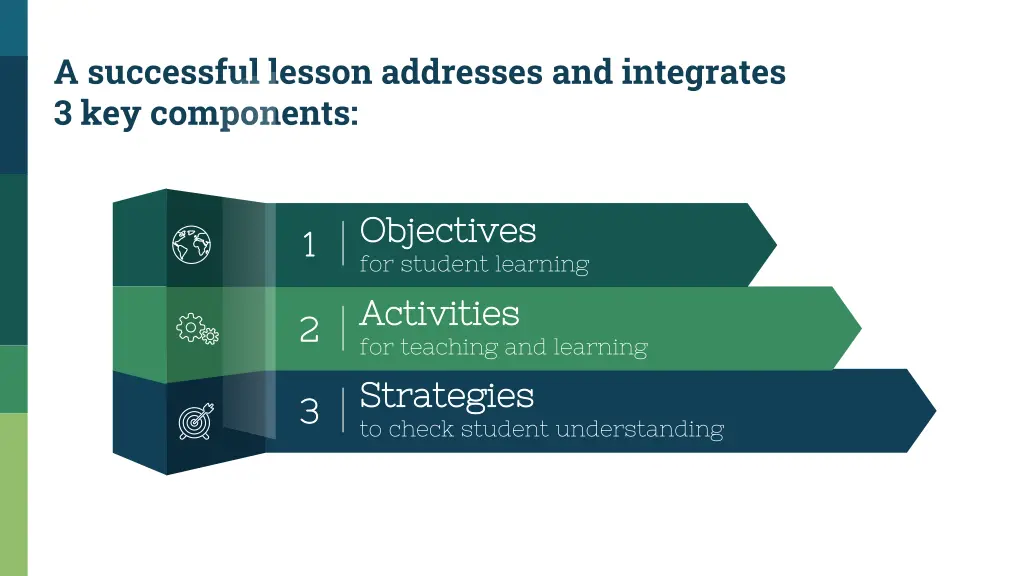 a successful lesson addresses and integrates