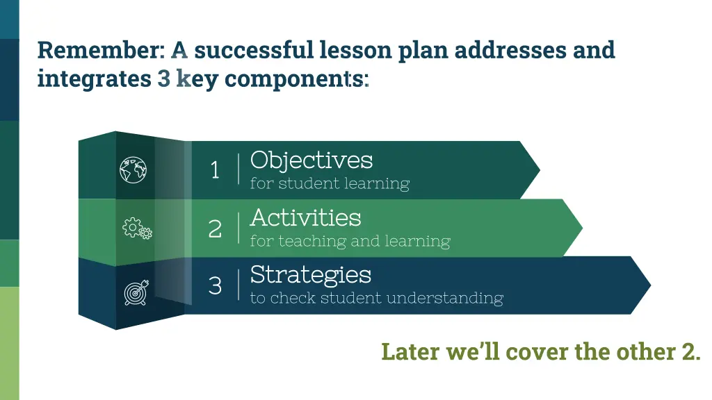 remember a successful lesson plan addresses