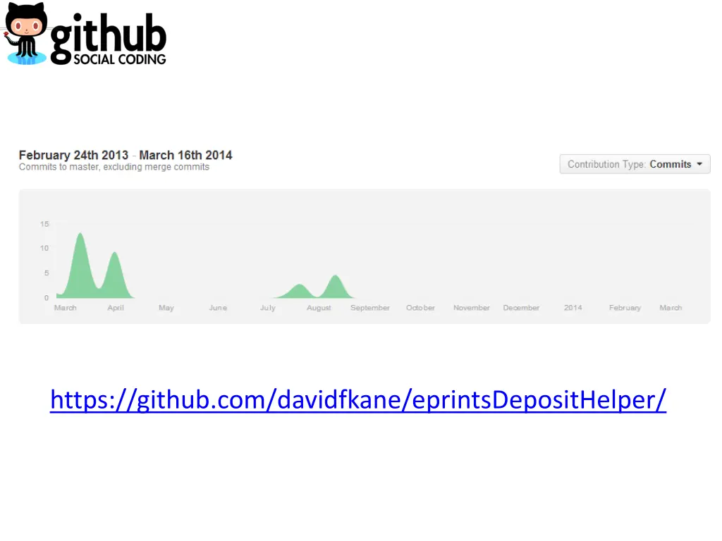 https github com davidfkane eprintsdeposithelper