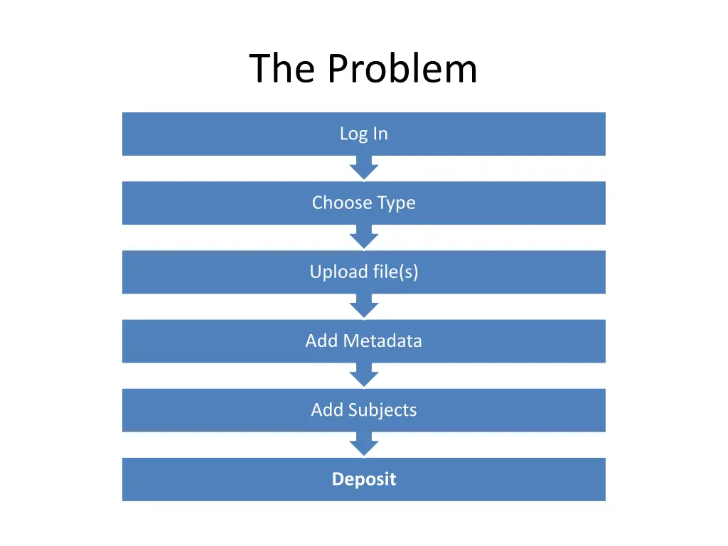 the problem 1