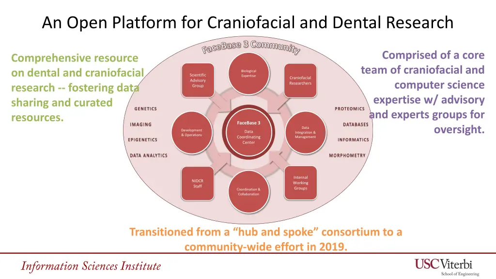 an open platform for craniofacial and dental