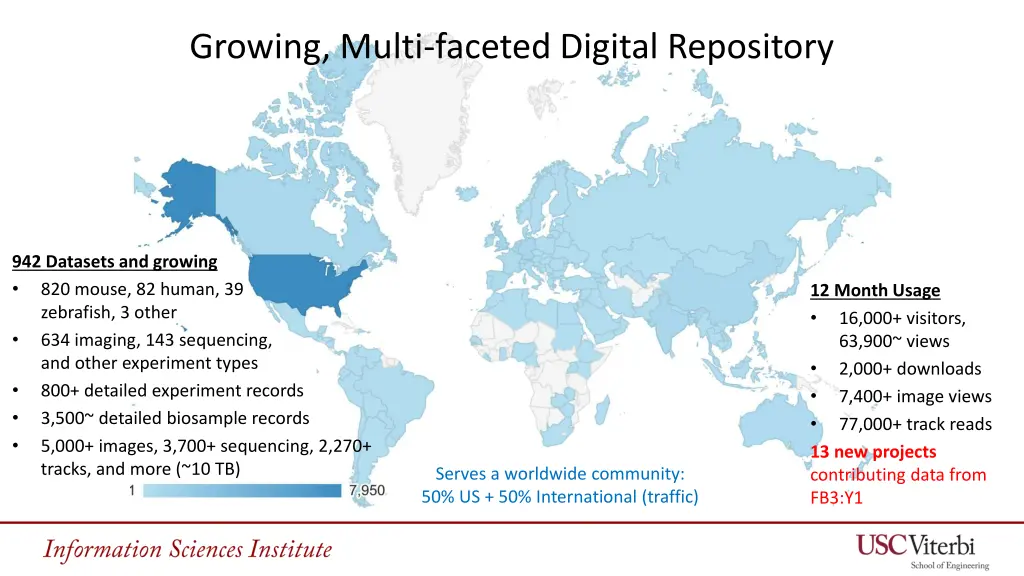 growing multi faceted digital repository