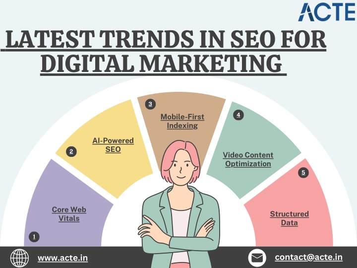 latest trends in seo for digital marketing