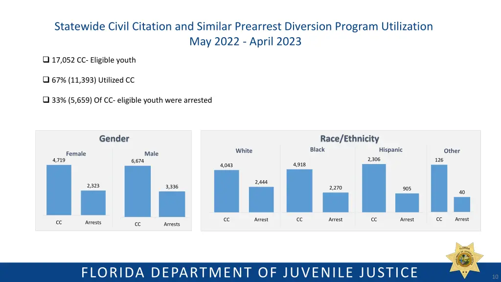 statewide civil citation and similar prearrest 1