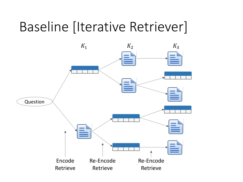 baseline iterative retriever