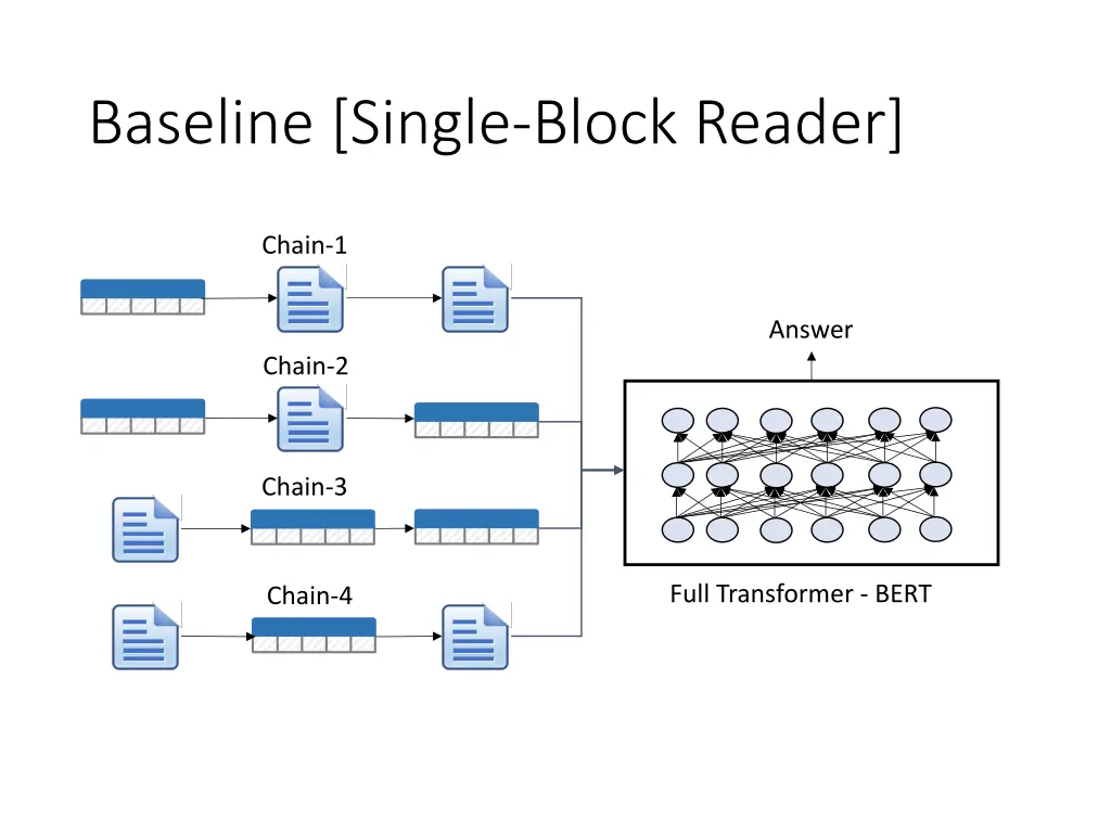 baseline single block reader