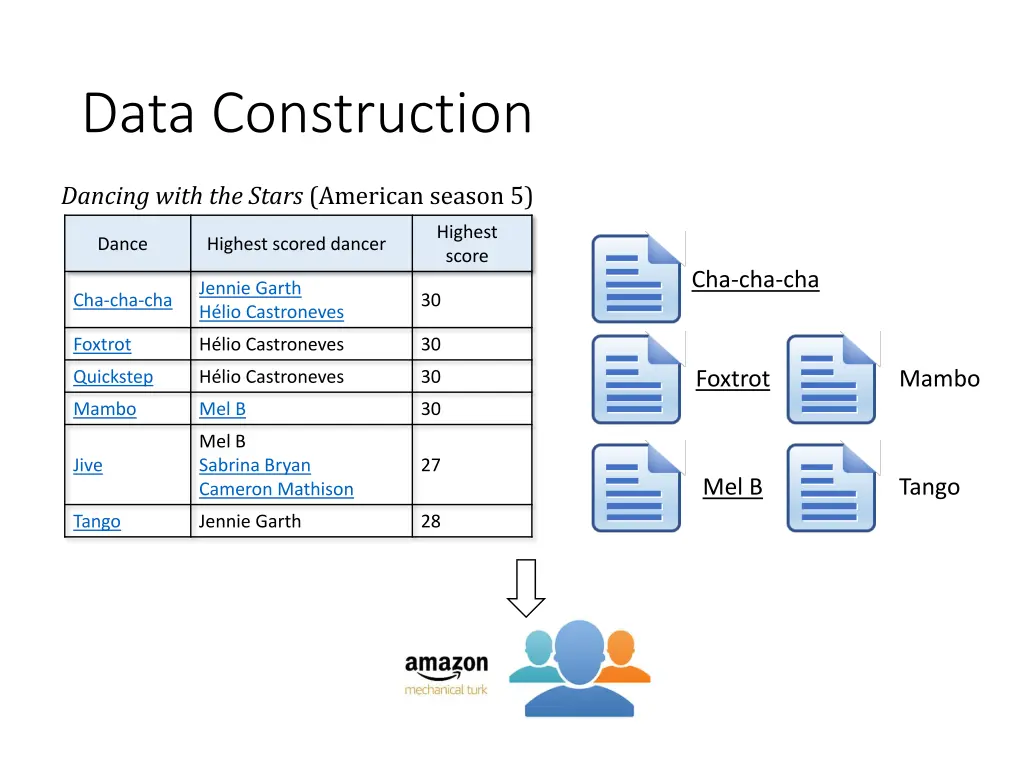 data construction