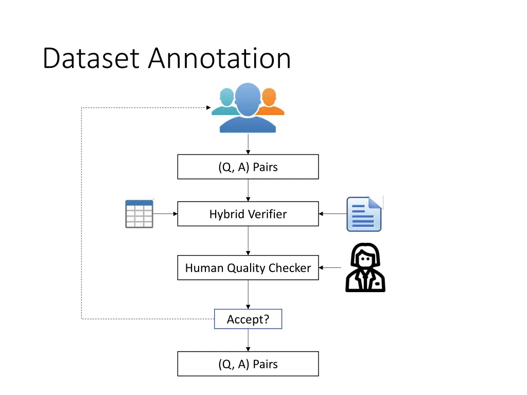 dataset annotation