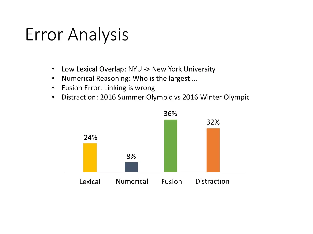 error analysis