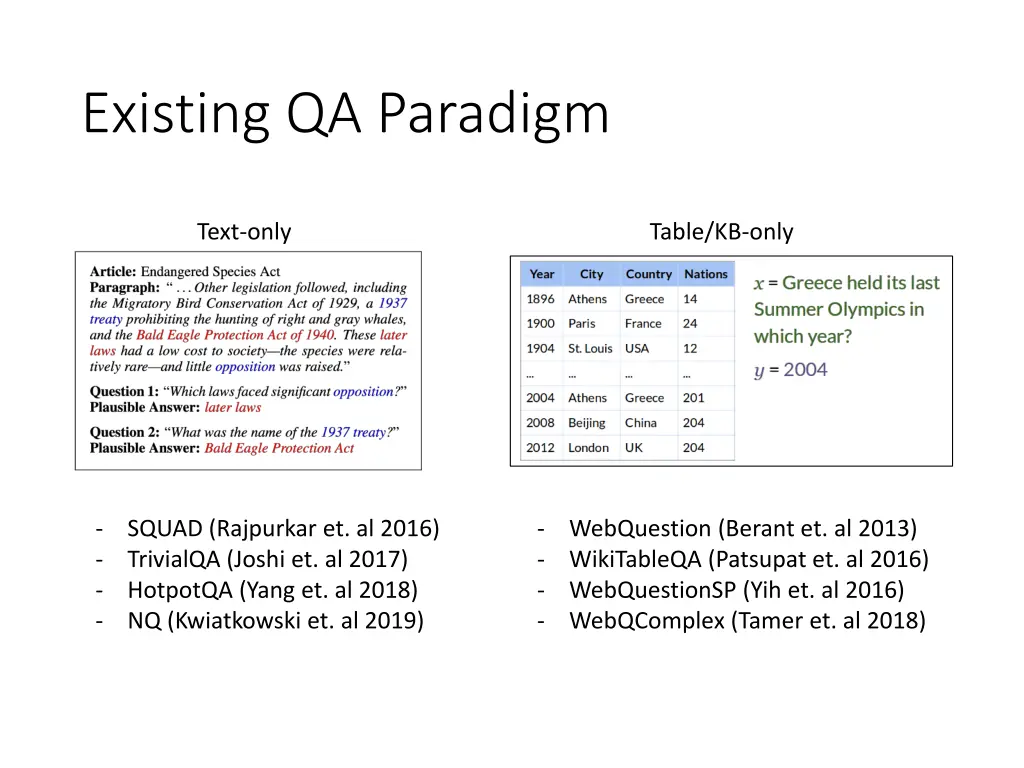 existing qa paradigm