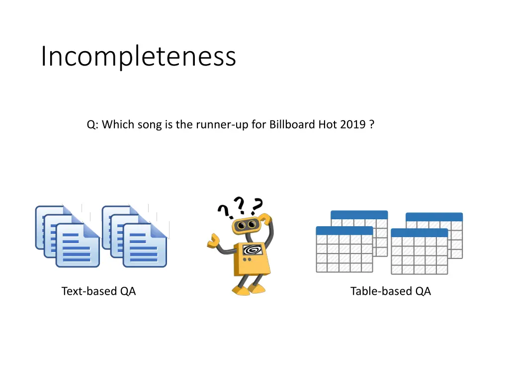 incompleteness