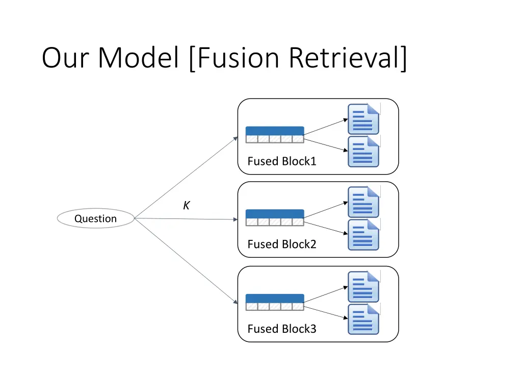 our model fusion retrieval