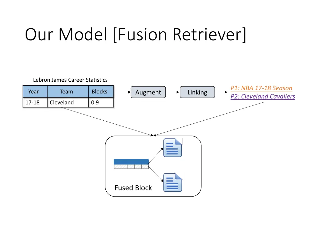 our model fusion retriever