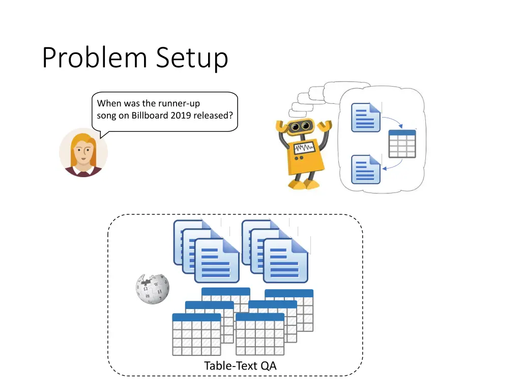 problem setup