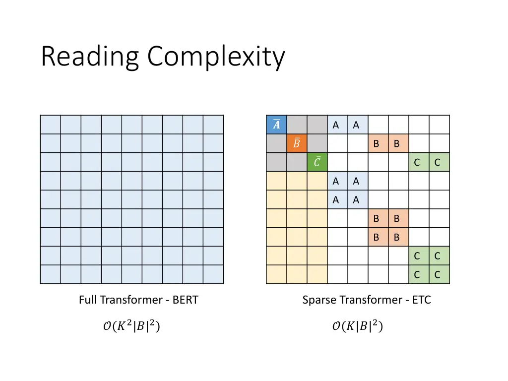 reading complexity