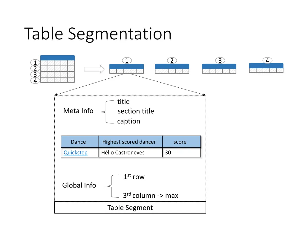 table segmentation