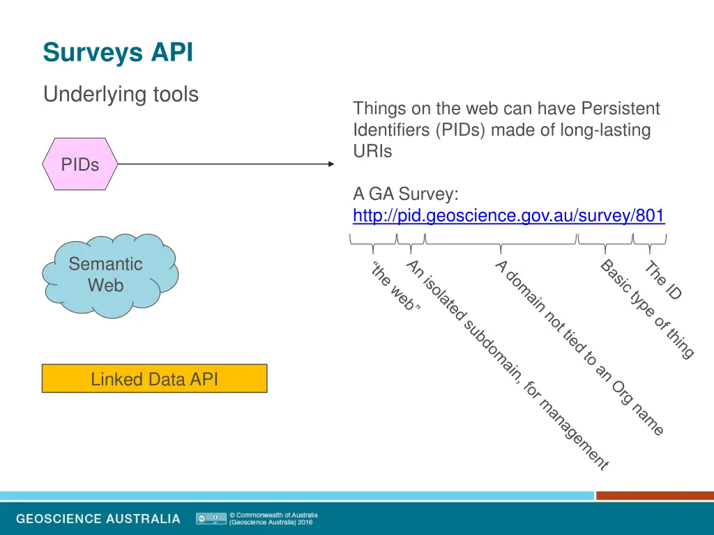 surveys api 12