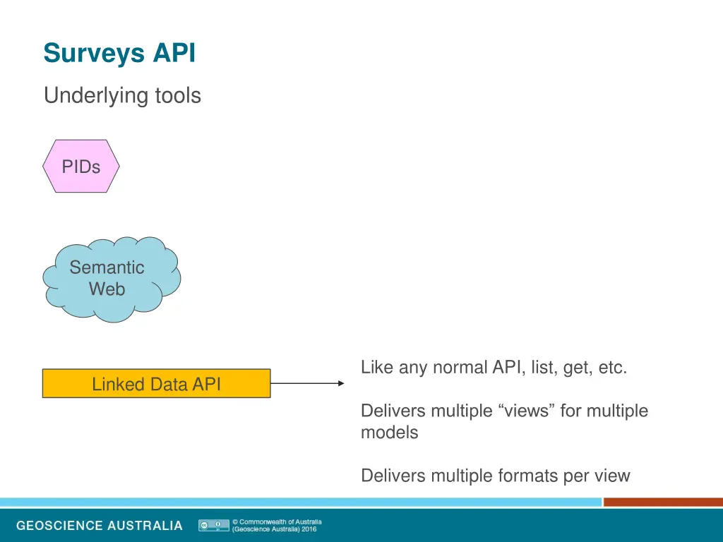 surveys api 17