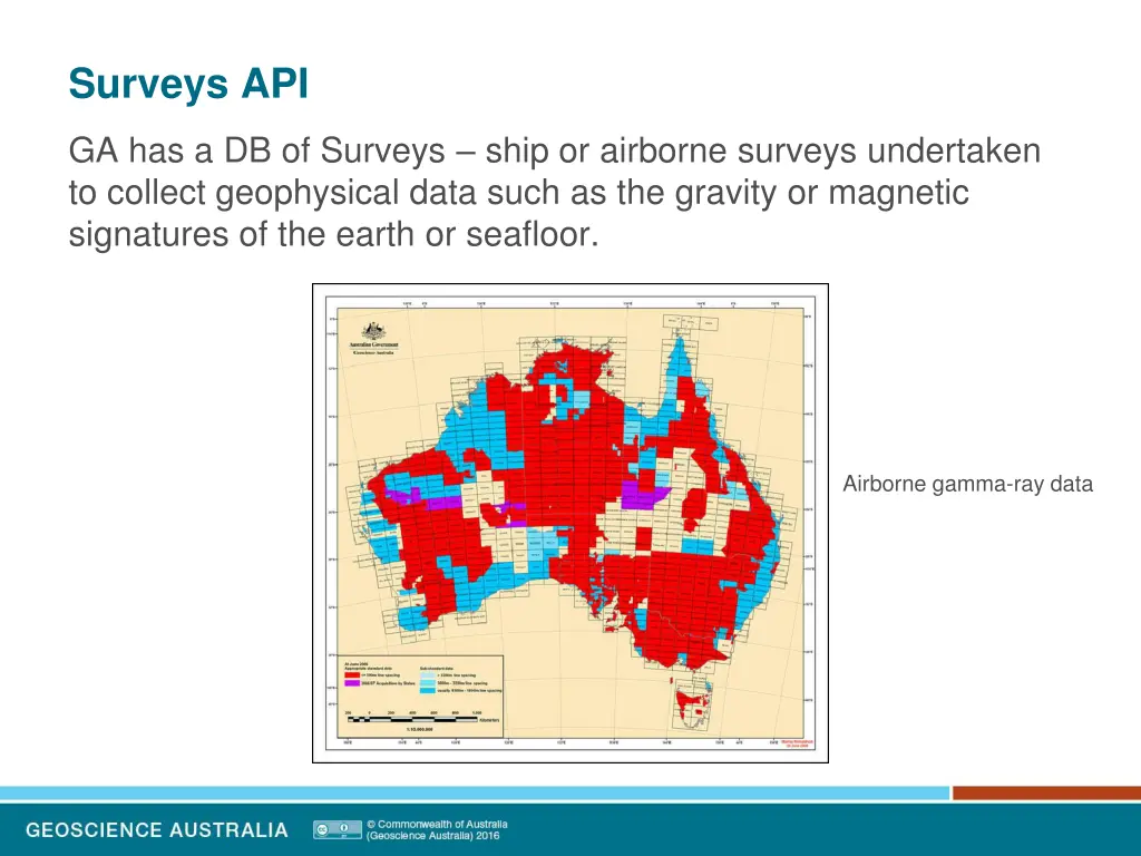 surveys api