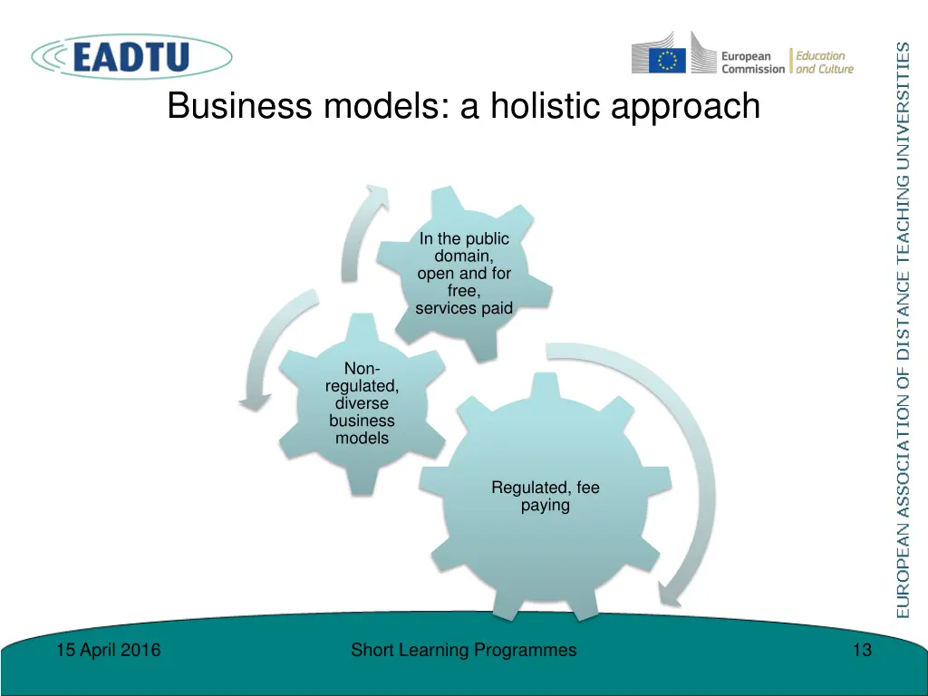 business models a holistic approach