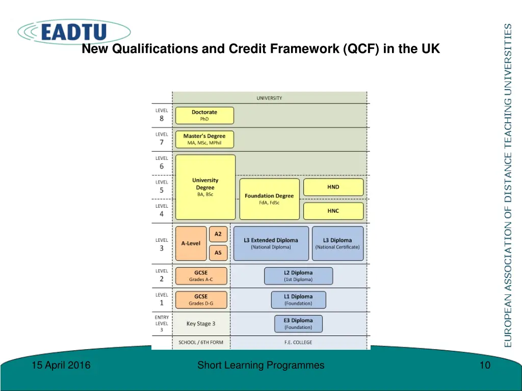 new qualifications and credit framework