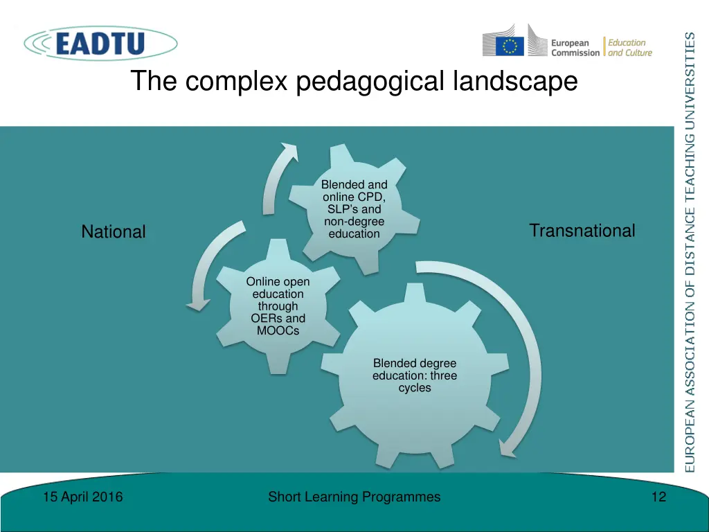 the complex pedagogical landscape