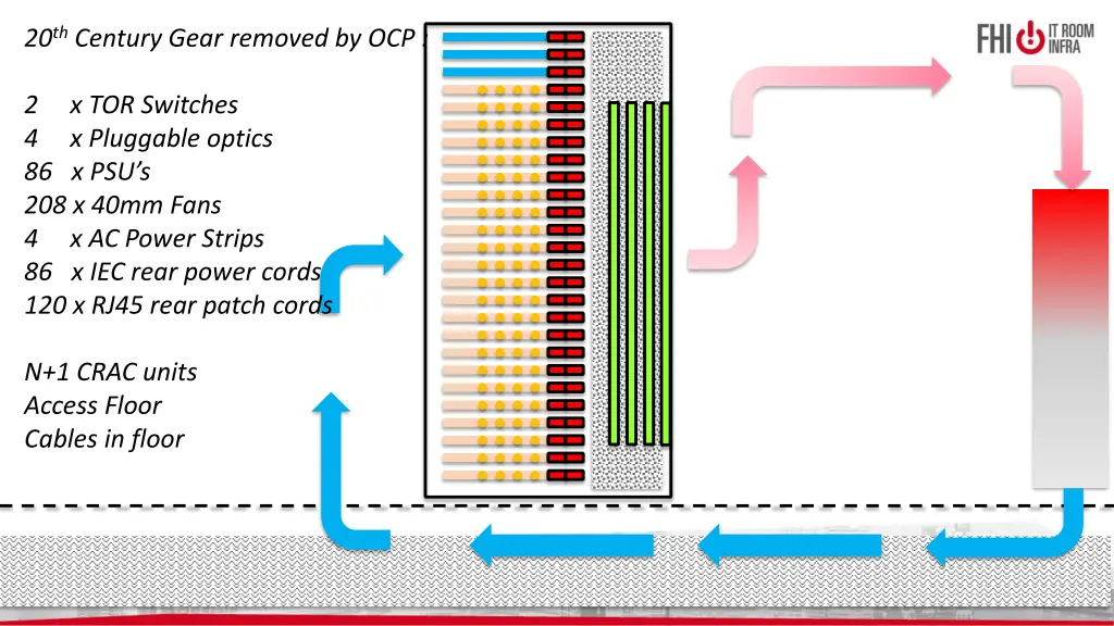 20 th century gear removed by ocp