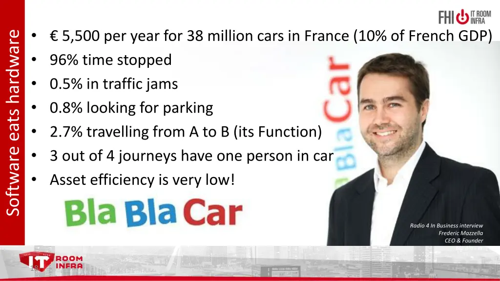 5 500 per year for 38 million cars in france