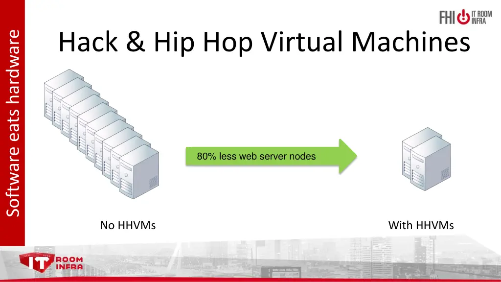 hack hip hop virtual machines