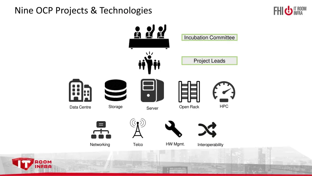 nine ocp projects technologies