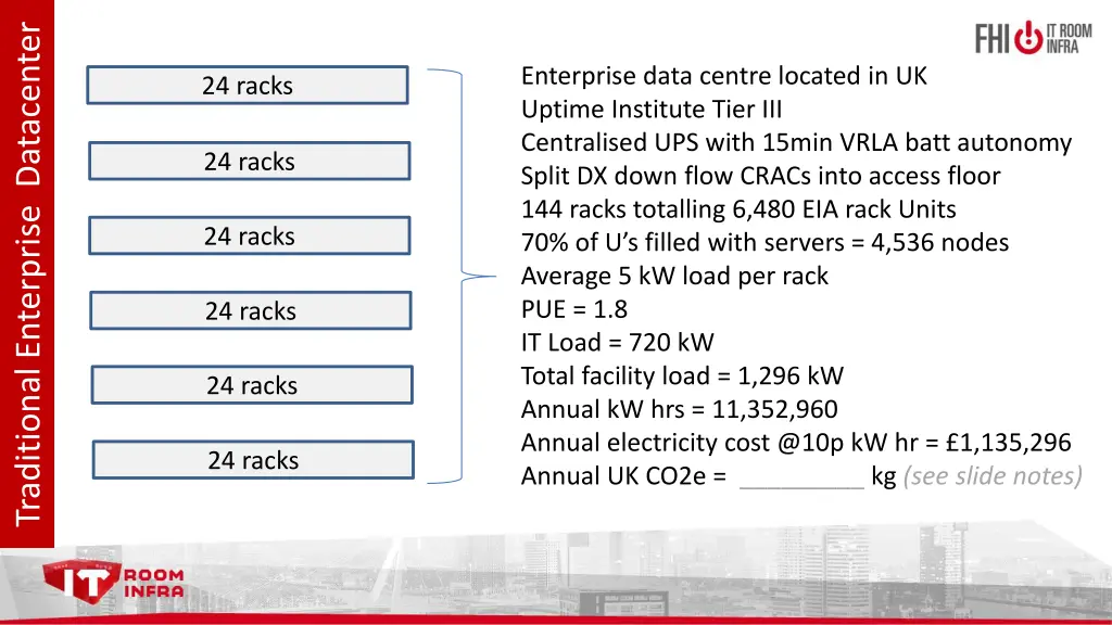 traditional enterprise datacenter