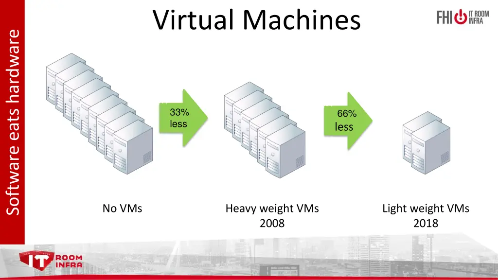 virtual machines