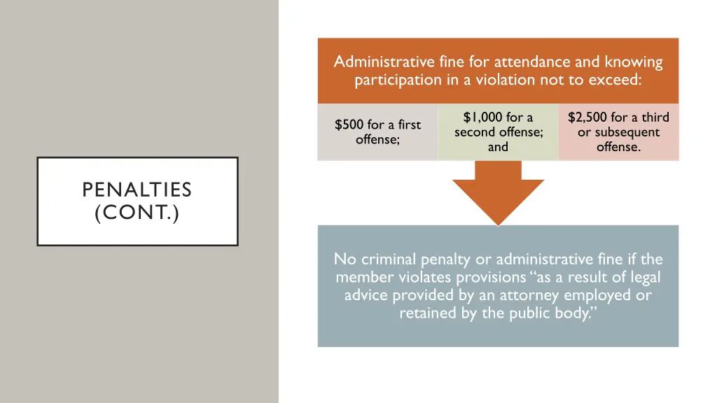 administrative fine for attendance and knowing