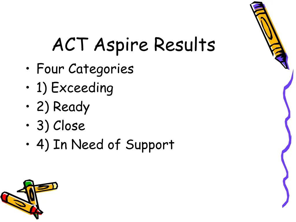 act aspire results four categories 1 exceeding