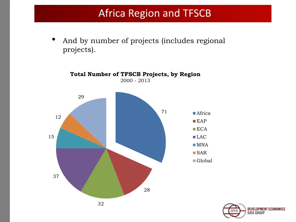 africa region and tfscb 1