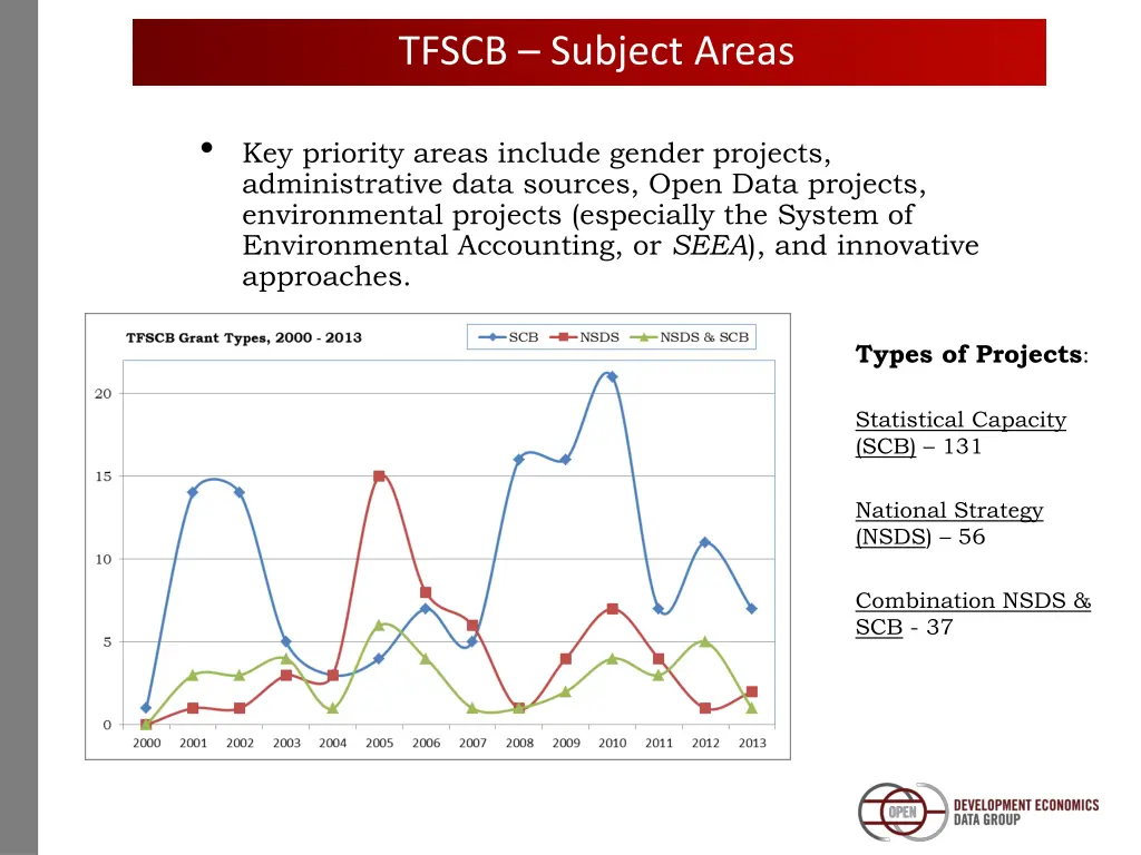 tfscb subject areas