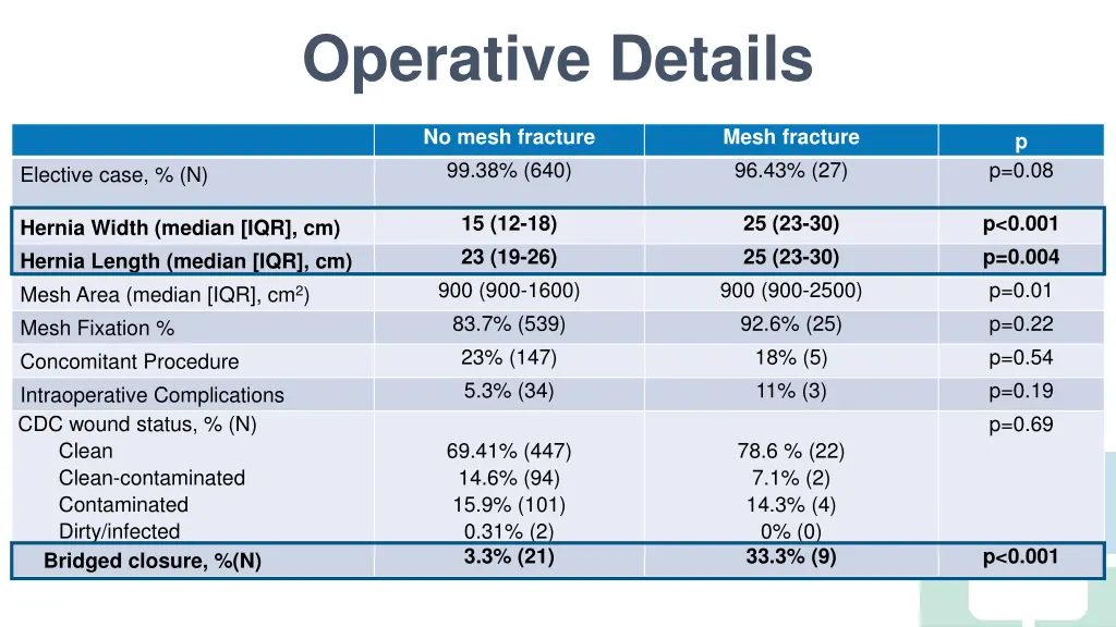 operative details