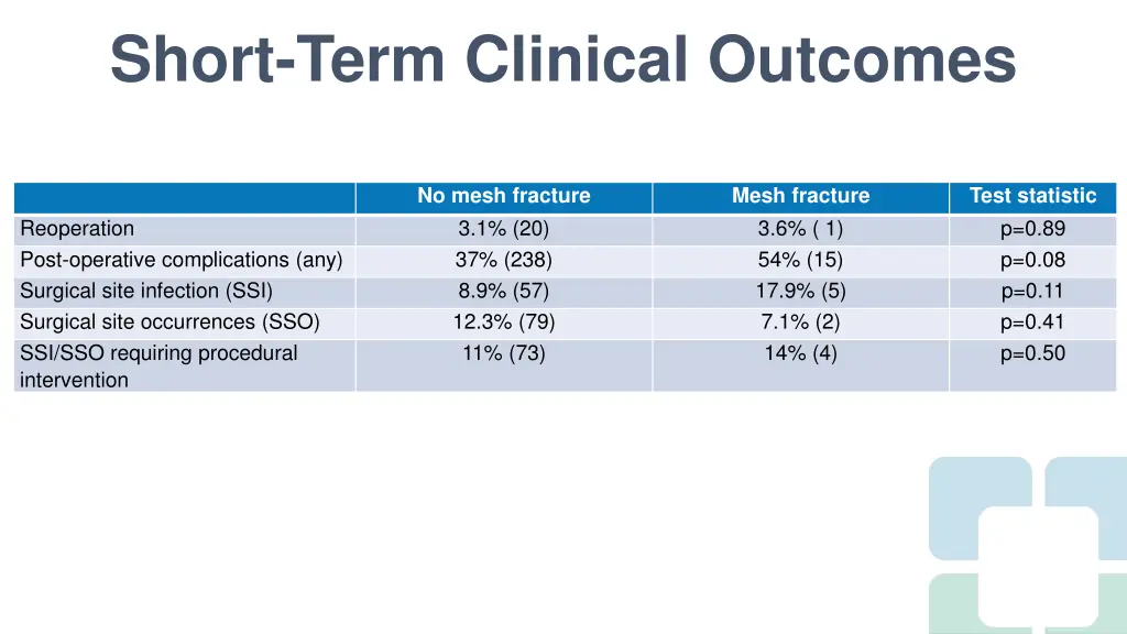 short term clinical outcomes