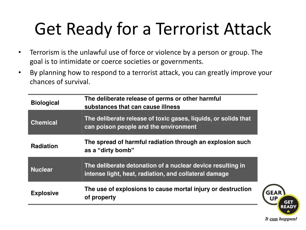 get ready for a terrorist attack