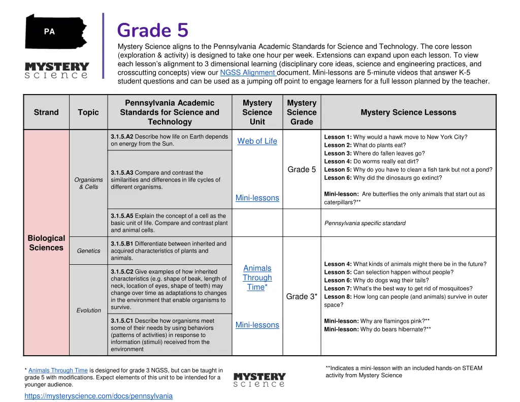 grade 5 mystery science aligns