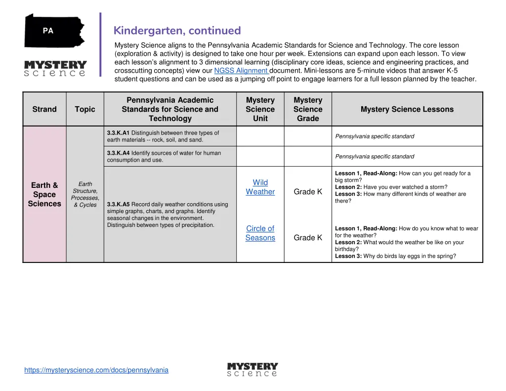 kindergarten continued mystery science aligns