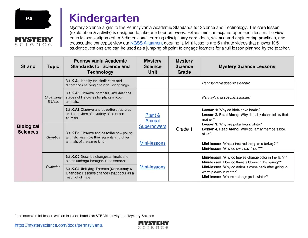 kindergarten mystery science aligns